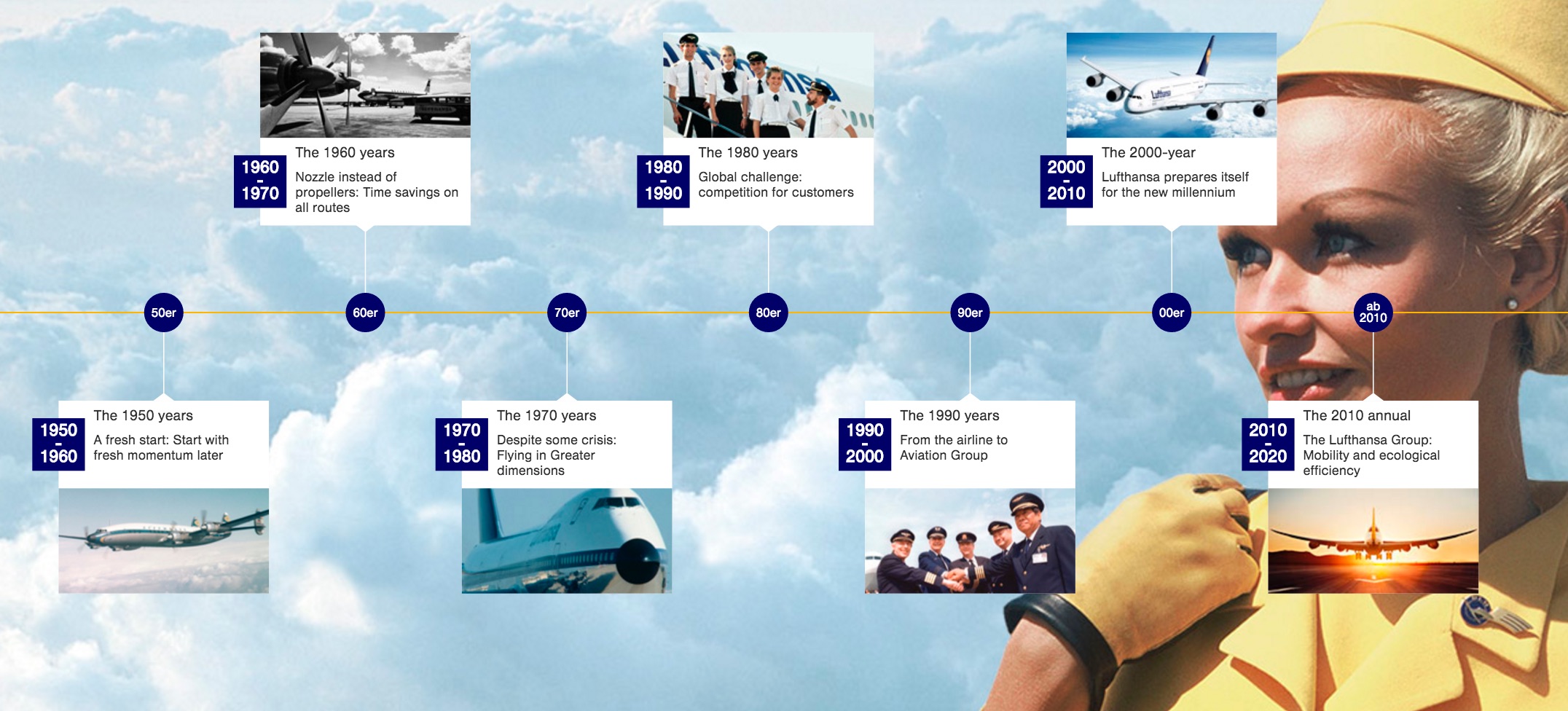 Lufthansa's new digital timeline